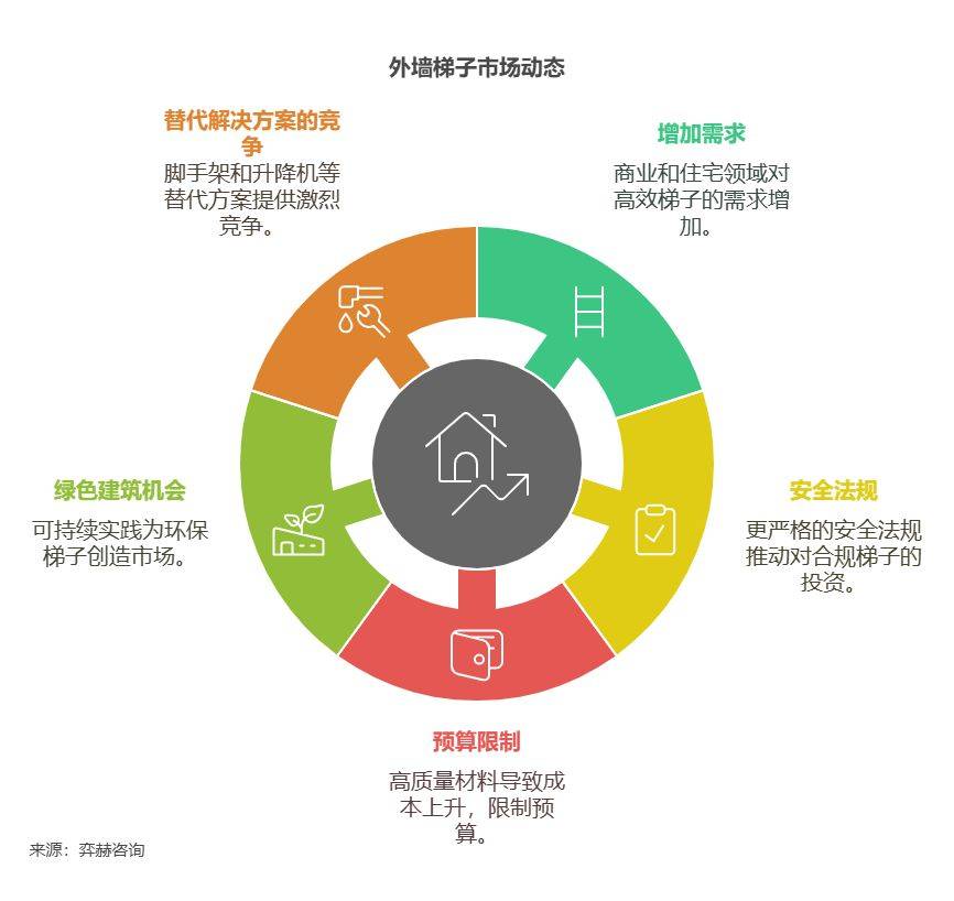 025年外墙梯子市场凯发网址全面分析2(图1)